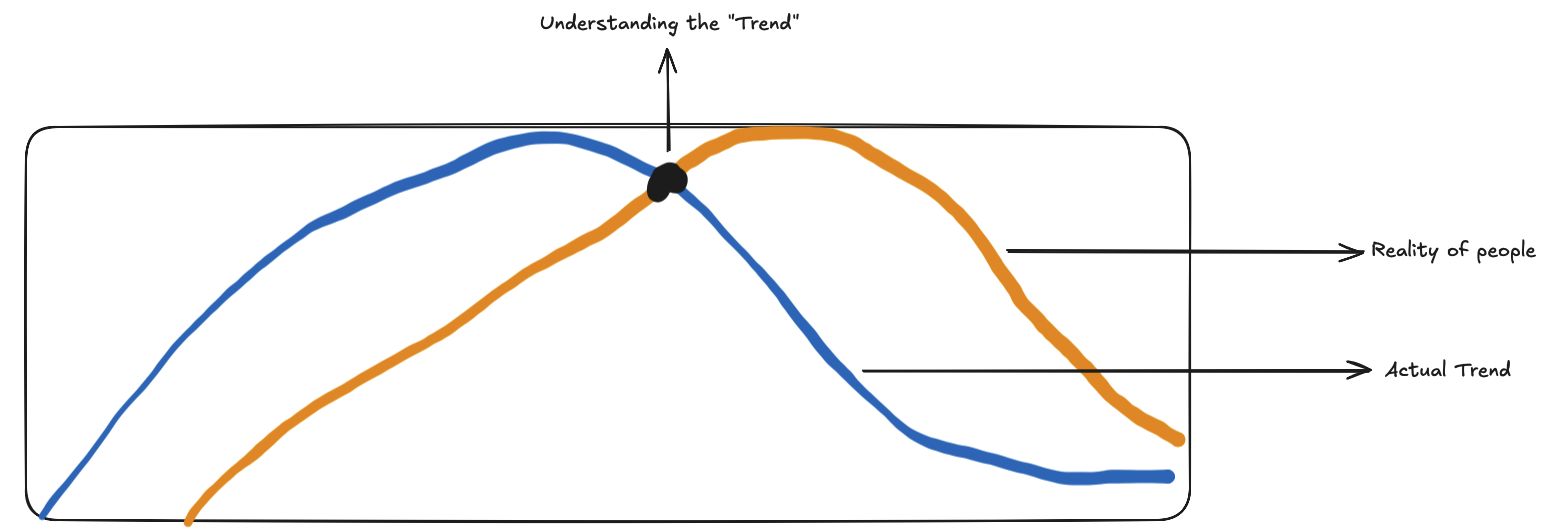 Reality vs Understanding